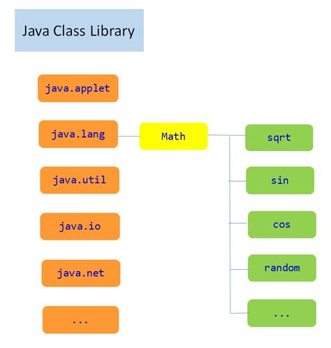 Image result for Rounding Off a Number in Java