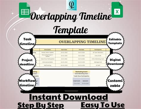 Image result for Overlapping Timeline Simulation