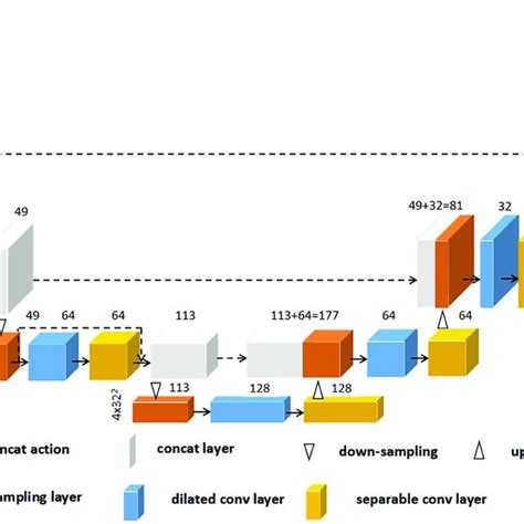 Image result for Deep Learning Neural Network Architecture
