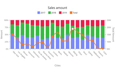 Image result for DevExpress Blazor Chart