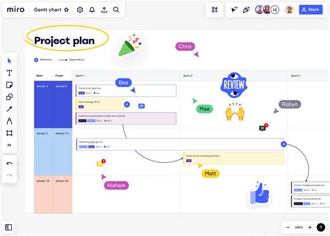 Project Task Management Tool に対する画像結果