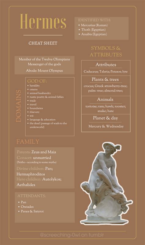 Image result for Athena SQL Cheat Sheet