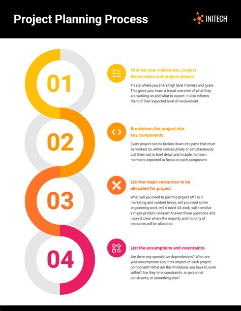 Project Management Planning に対する画像結果