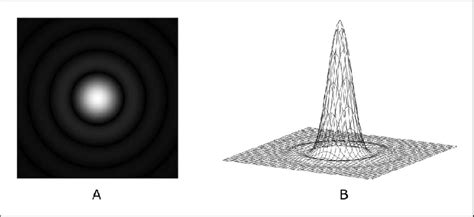 Diffraction Airy Disk に対する画像結果