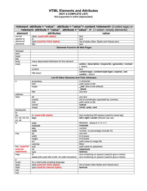 Image result for HTML List Attribute Image