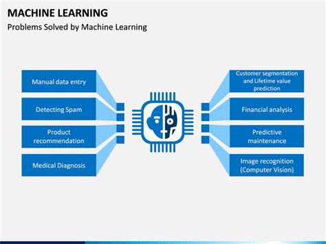 Toradh íomhá ar Machine Learning Notes PPT