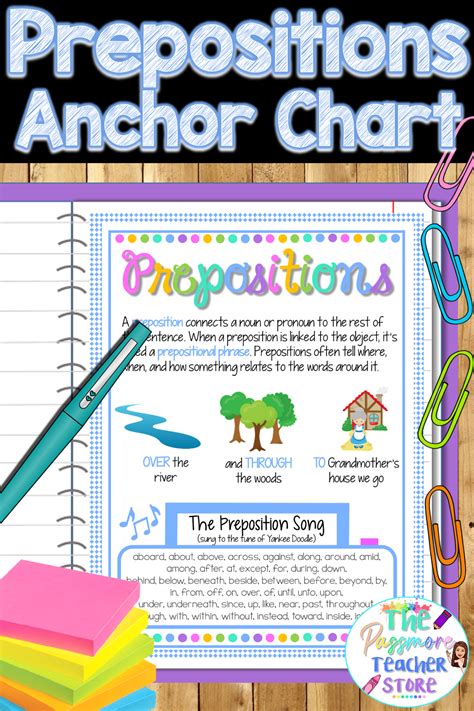 Image result for Prepositional Phrase Anchor Chart