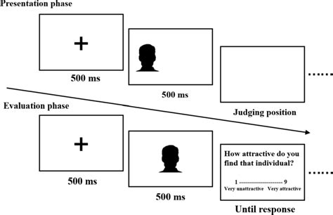 Afbeeldingsresultaten voor Experiment Flow Chart