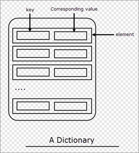 Image result for Python Regex Libraries Logo Icon
