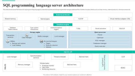 Image result for Software Architecture of SQL Server