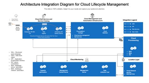 Image result for Systemintegration Flow Diagram