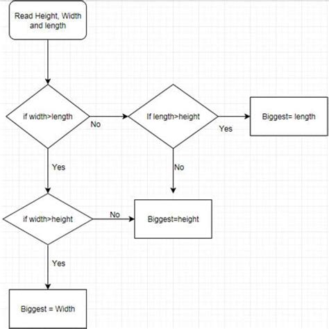 Image result for Software Testing Process Flow Diagram