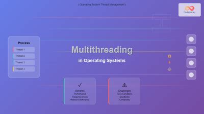 Image result for Multithreading Operating System Examples