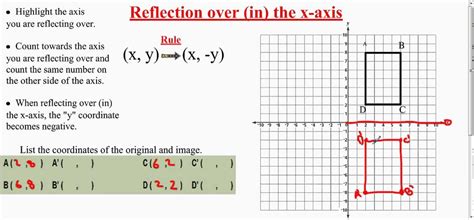 Image result for Reflection Coordinates Worksheet