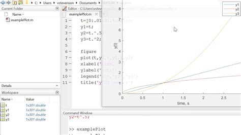 Image result for How to Plot Triangular Function in MATLAB