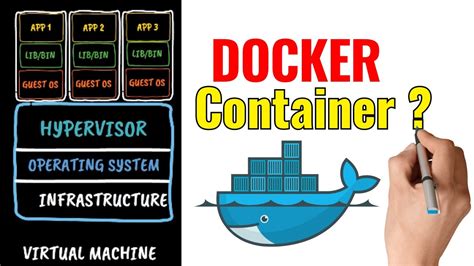 Creating and Executing Container Using Docker Was Completed Successful に対する画像結果