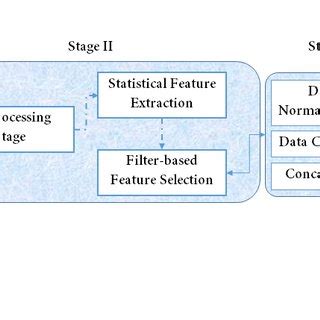 Image result for Supervised Learning Framework