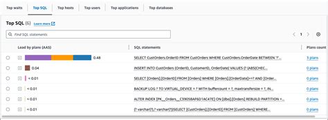 SQL Performance Differeces Between All Databases に対する画像結果