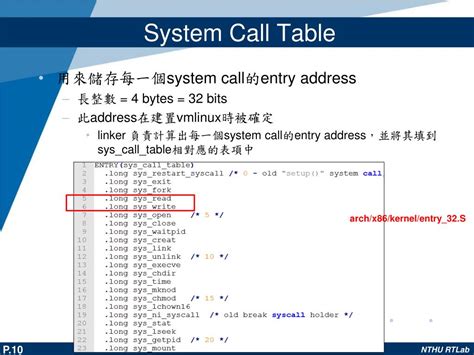 Image result for Linux System Call Programming