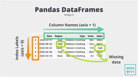 Afbeeldingsresultaten voor View Padnas Data Frame Visual Studio Code with Named Index