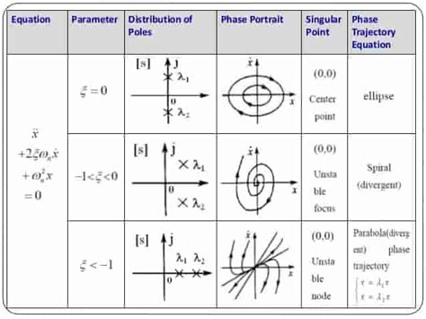 MATLAB Plot Phase Portrait Examples に対する画像結果