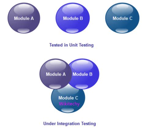 Toradh íomhá ar Integration Testing