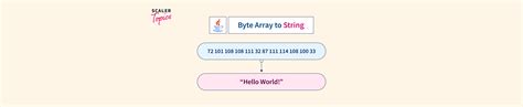Toradh íomhá ar String to Byte Array