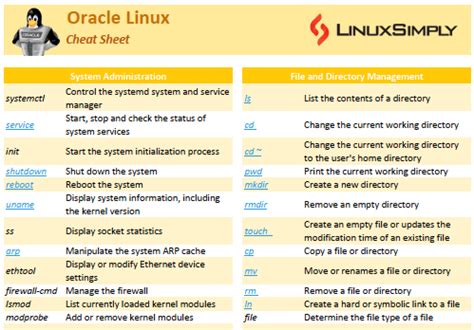 Image result for Oracle Database Administration Cheat Sheet