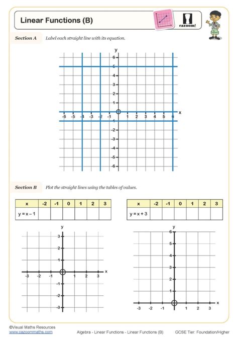 Image result for Grade 10 Linear Functions Worksheet