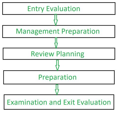 Toradh íomhá ar Explain Software Maintenance