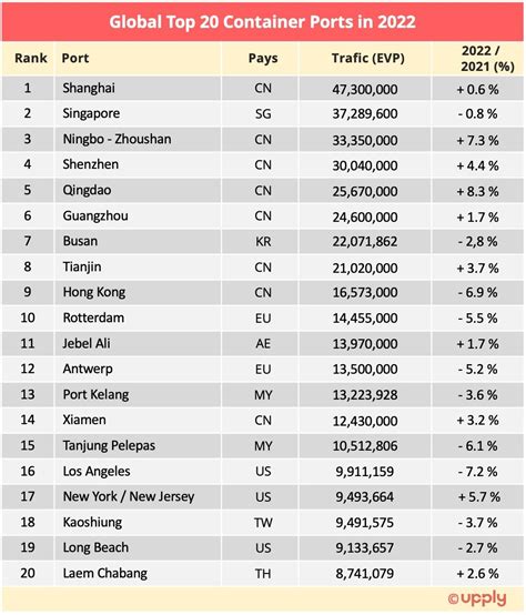 Afbeeldingsresultaten voor Top Cargo Ports Europe