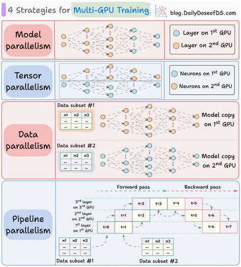 Toradh íomhá ar Deep Learning GPU Reason