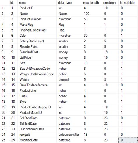 Image result for SQL Server's List