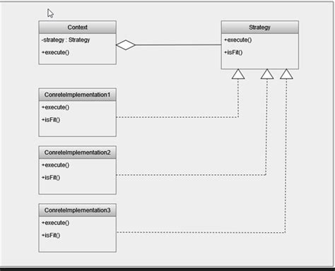 Image result for Strategy Design Patterns Diagram