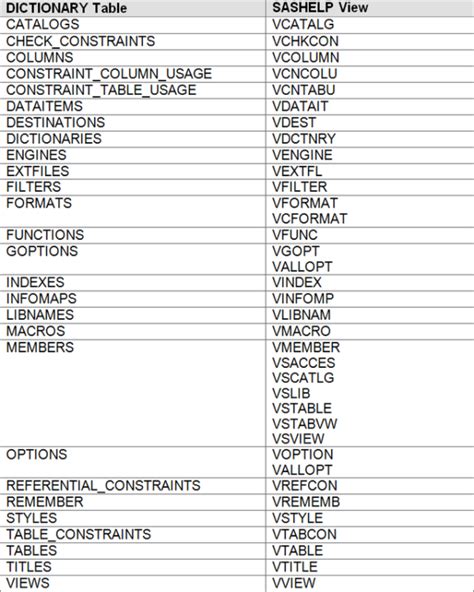 Image result for Strip Proc SQL SAS