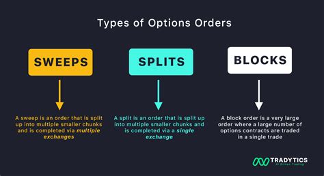 Image result for Options Live Example