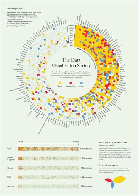Toradh íomhá ar Social Data Visualization