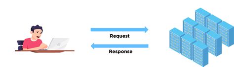 Image result for Java Servlet