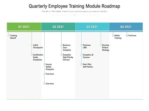 Afbeeldingsresultaten voor Training Module Designs