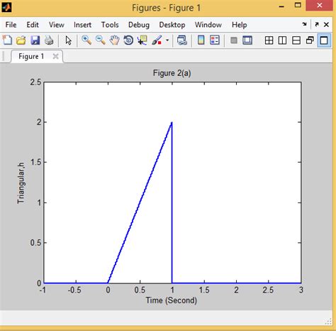 Image result for How to Plot Triangular Function in MATLAB