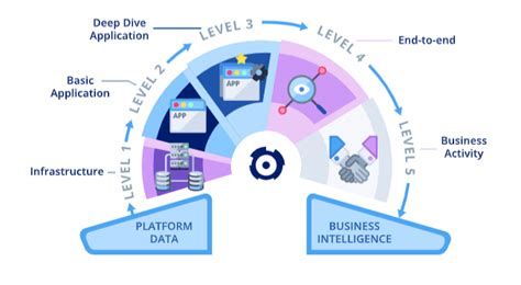Image result for Monitoring Requirements for Machine Learning Platform