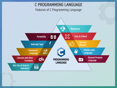 C Programming Language Background for PowerPoint-க்கான படிம முடிவு