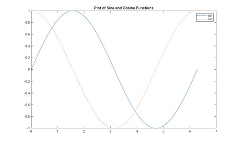 Image result for How to Plot On MATLAB