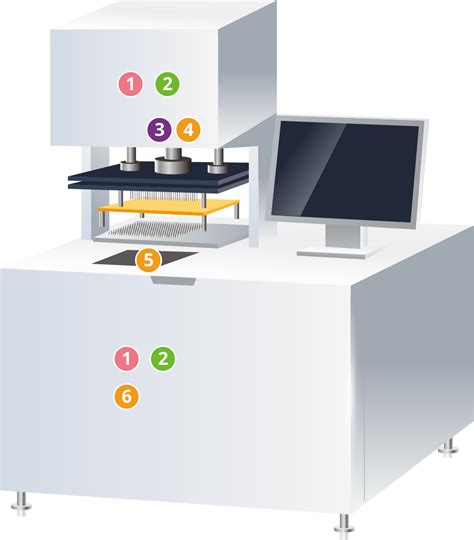 Image result for Adaptrnic Test Module