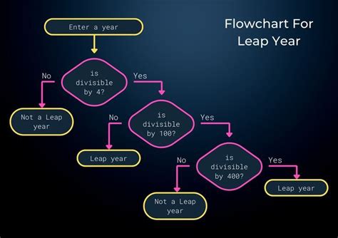 Bildergebnis für Fibonacci Series Python Program