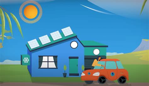 Distributed Energy Resources for Building に対する画像結果