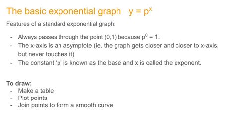 Exponential Graphs PPT TES に対する画像結果
