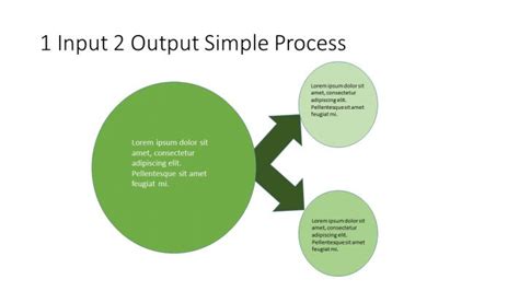 Afbeeldingsresultaten voor Input Process Output Diagram Template