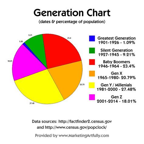 Image result for Generation Graph