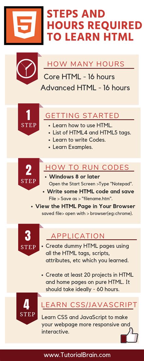 Image result for HTML Code Learning Instruction